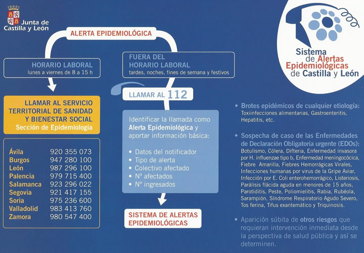 Sistema de Alertas Epidemiológicas de Castilla y León