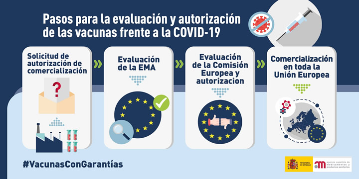 Campaña VACUNAS CON GARANTÍAS... Seguridad, calidad y eficacia de las vacunas frente a la COVID-19