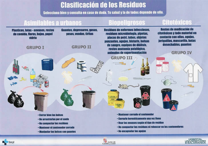Clasificación de los Residuos - SACYL - Hospital Universitario de Salamanca