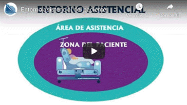 Vídeo Entorno Asistencial del Paciente