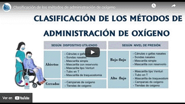 Vídeo Clasificación de los Métodos de Administración de Oxígeno