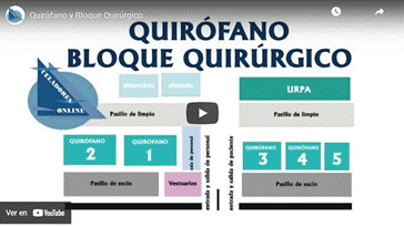 Vídeo Quirófano y Bloque Quirúrgico