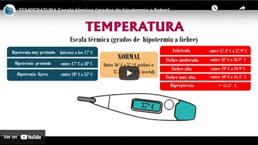 Vídeo Temperatura - Escala Térmica (grados de hiptermia a fiebre)
