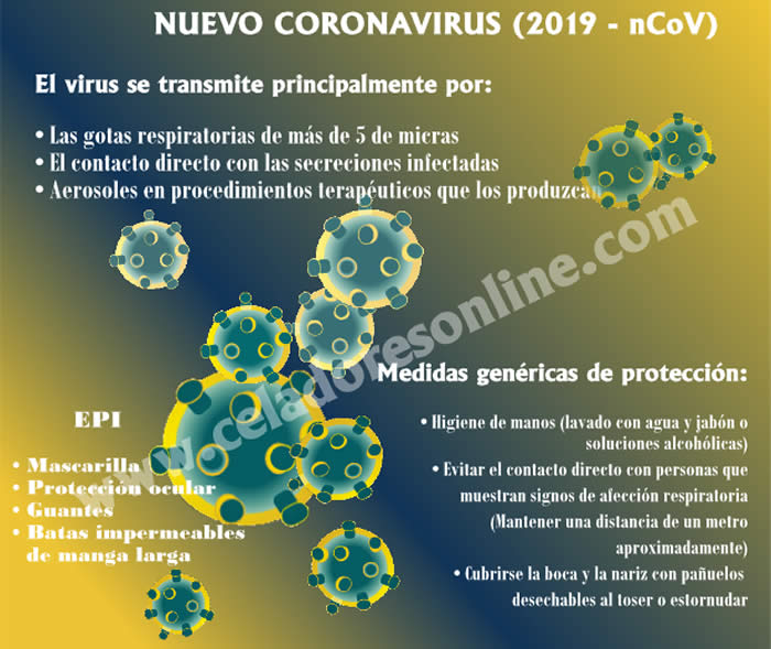 NUEVO CORONAVIRUS SARS-CoV-2 causante del COVID-19