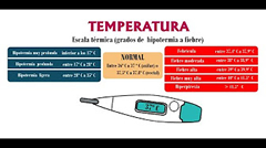 Constantes Vitales