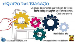 Equipo de Trabajo y Trabajo en Equipo