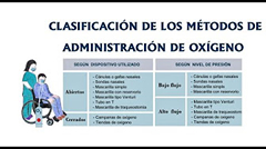 OXIGENOTERAPIA